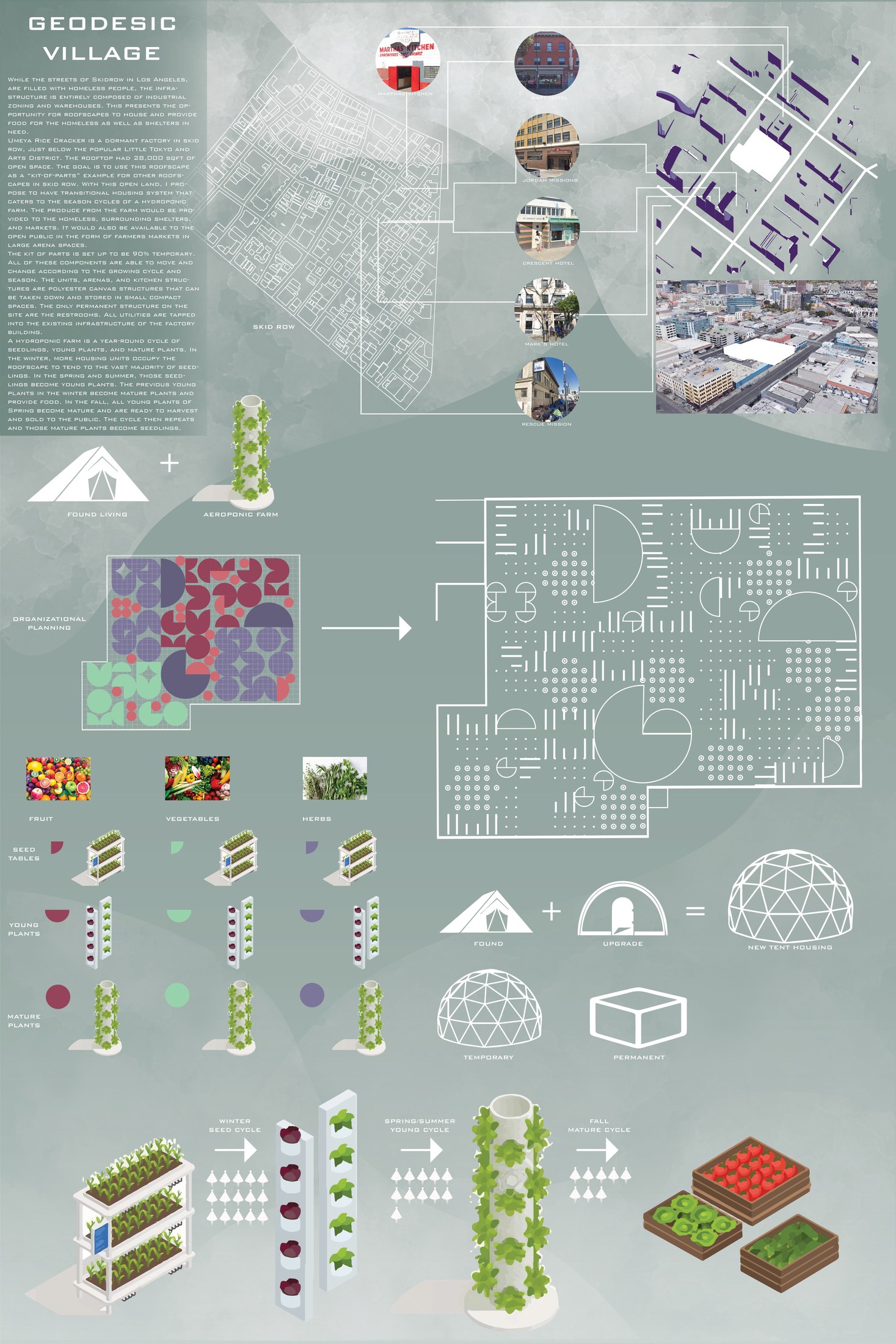 Geodesic Village